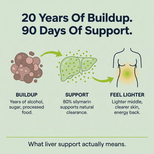 Milk Thistle Liver Detox